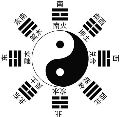 二儀|兩儀生四象:簡介,易傳,太極,兩儀,四象,內涵,